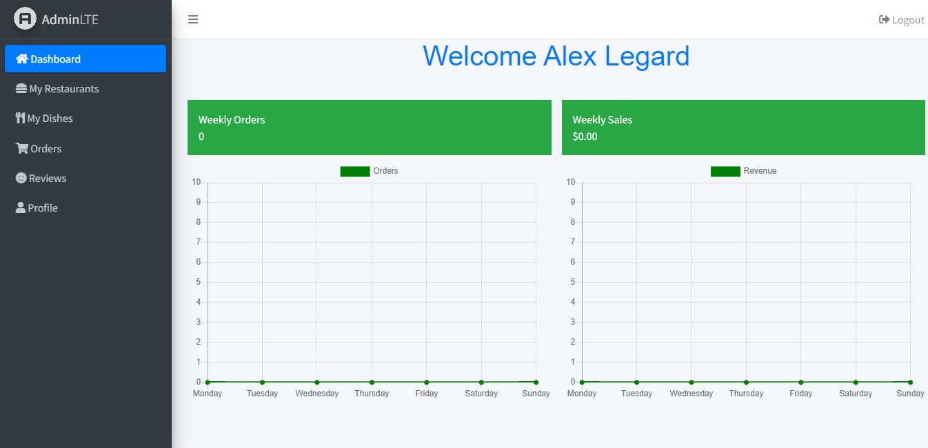 admin dashboard made with AdminLTE.